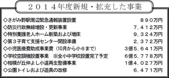 ２０１４年度新規・拡充した事業